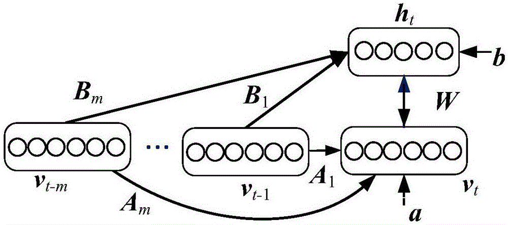 一种基于深度神经网络的数字视频特征提取方法与流程