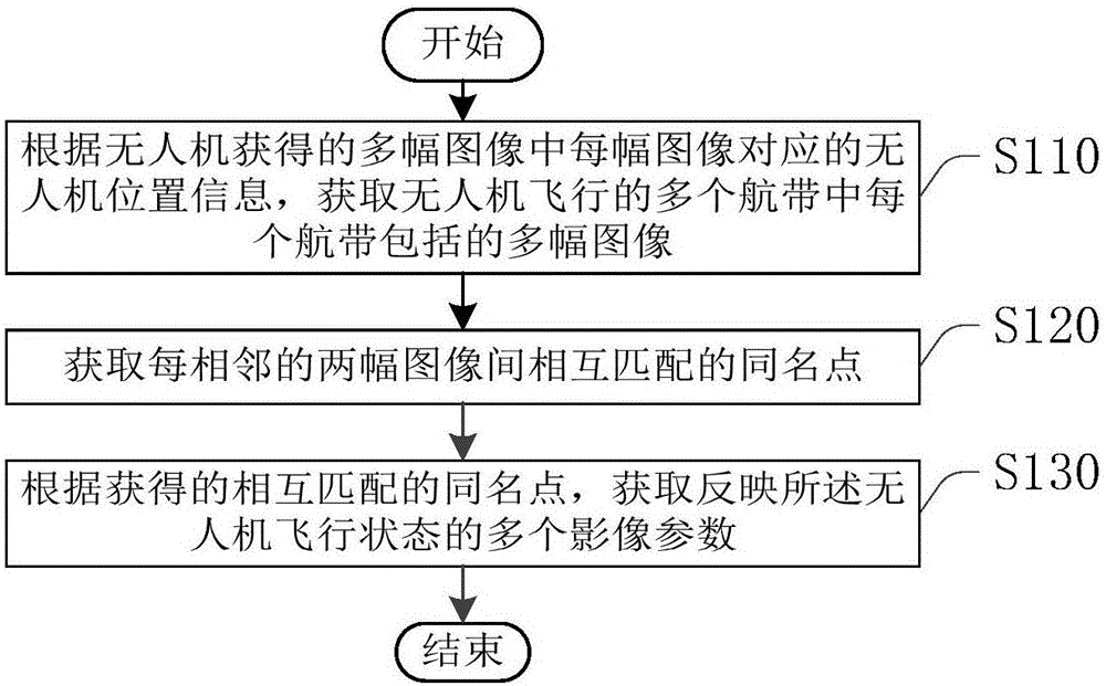 基于无人机影像的飞行状态检测方法及装置与流程