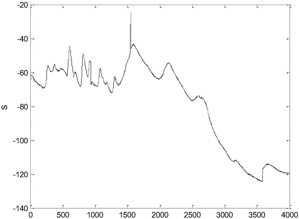 一種基于多重小波的橋梁監(jiān)測(cè)數(shù)據(jù)異常情況識(shí)別方法與流程