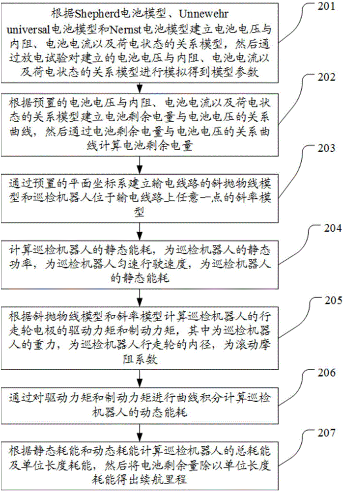 一种输电线路巡检机器人续航里程计算方法与流程