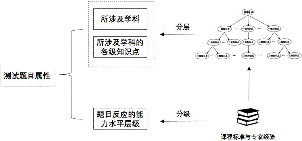 一種基于數據驅動的知識點掌握狀態(tài)的預測系統(tǒng)及方法與流程