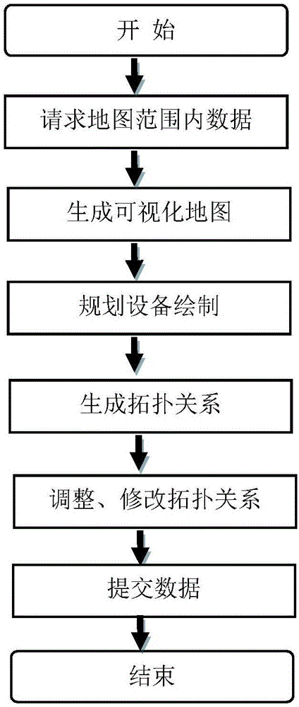 一種電網(wǎng)規(guī)劃設(shè)備拓?fù)鋽?shù)據(jù)建立的客戶端輔助方法與流程