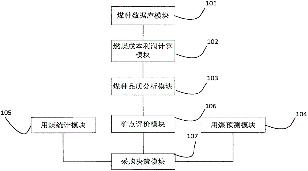 一種火電廠燃料全過程智能管理系統(tǒng)的制作方法與工藝