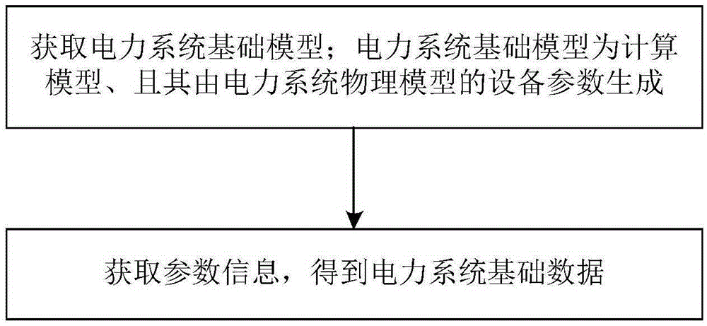 一种基于多层模糊法的电力系统模型与数据质量评价方法与流程