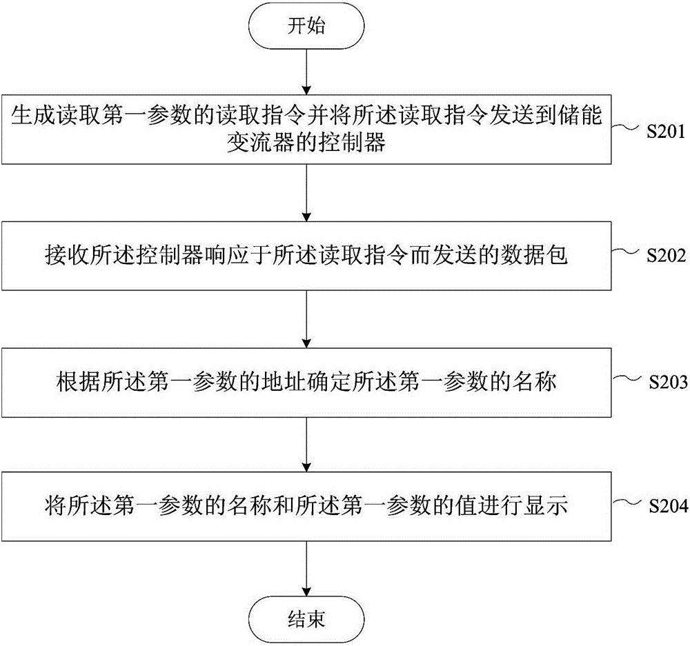 储能变流器的调试方法和调试设备与流程