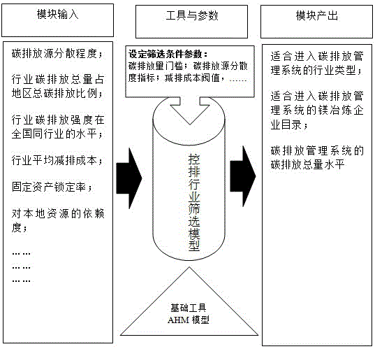 一种镁冶炼企业碳排放管理系统造影装置的制作方法