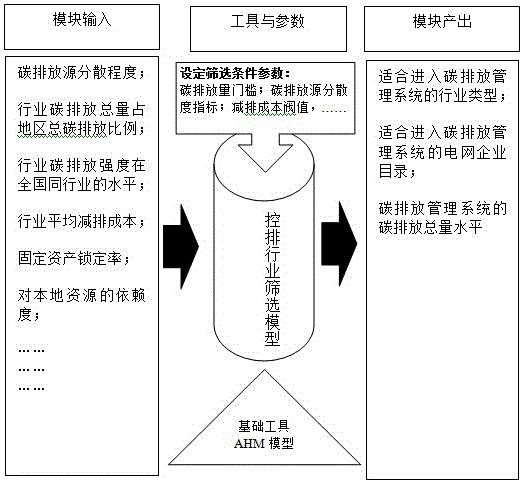 一種電網(wǎng)企業(yè)碳排放管理系統(tǒng)造影裝置的制作方法