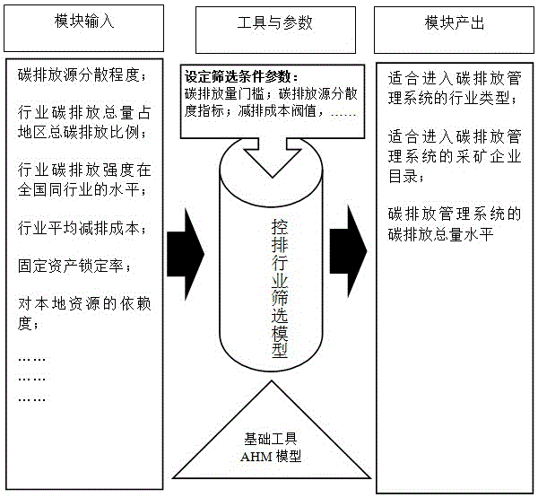 一种采矿企业碳排放管理系统造影装置的制作方法