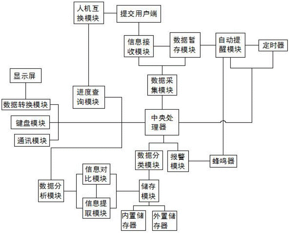 一种可视化工作流引擎系统的制作方法与工艺