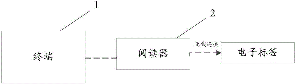 一种清点货物箱内货物的方法及装置与流程