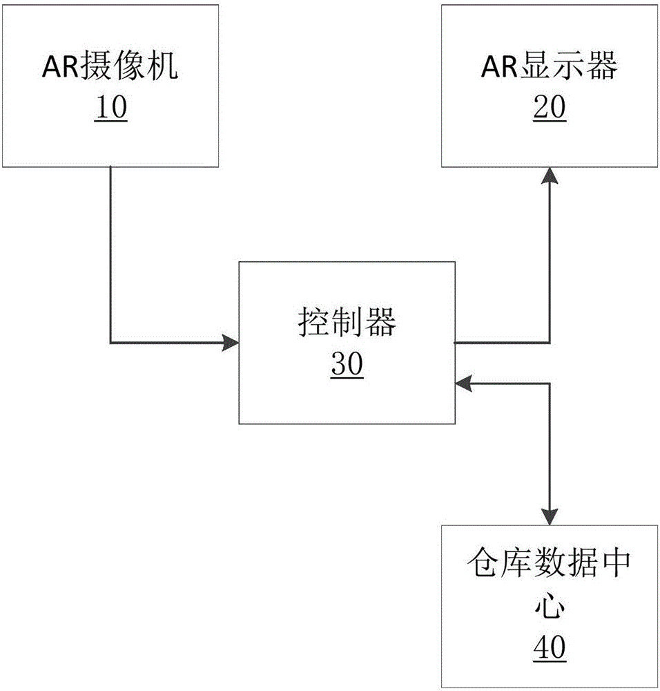 一種基于AR技術(shù)的倉庫管理方法及系統(tǒng)與流程