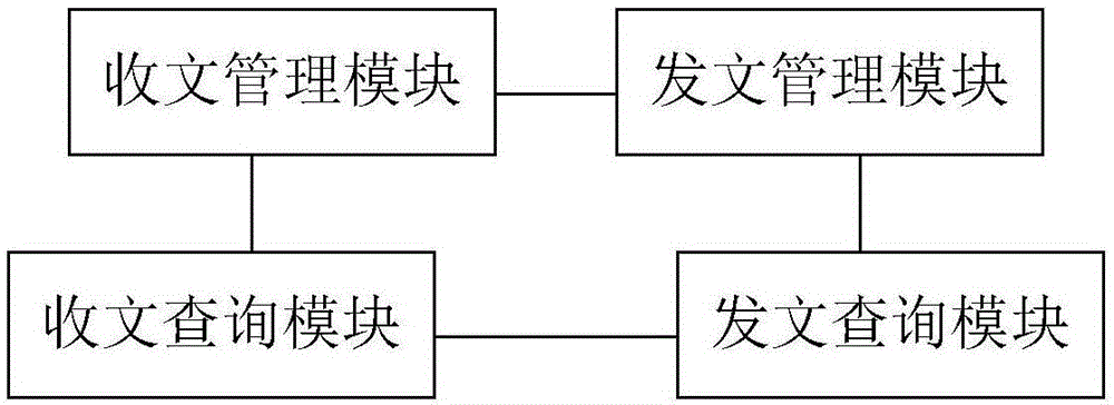 辦公管理系統(tǒng)的制作方法與工藝