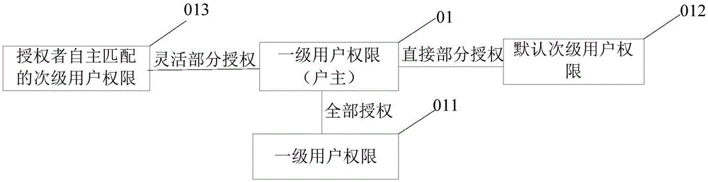 電費收繳方法及裝置與流程