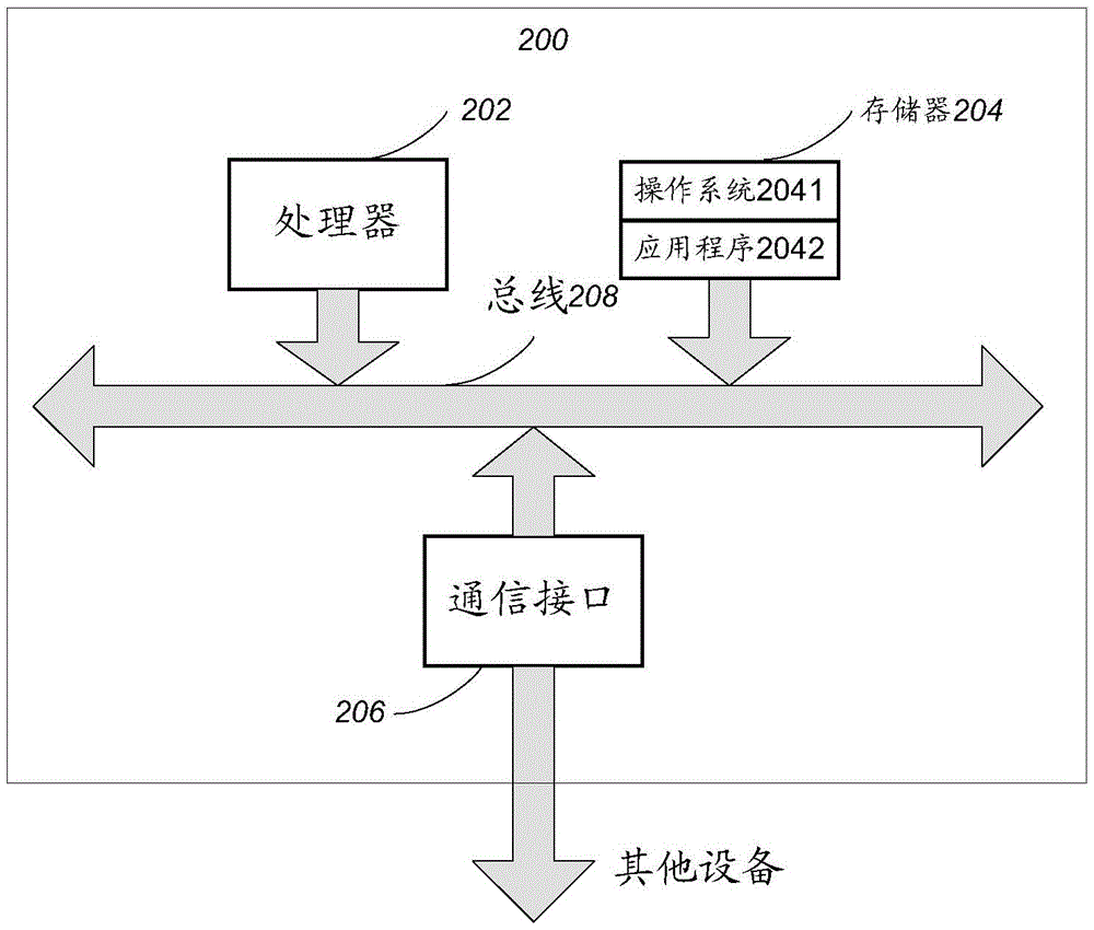 一种移动支付方法及装置与流程