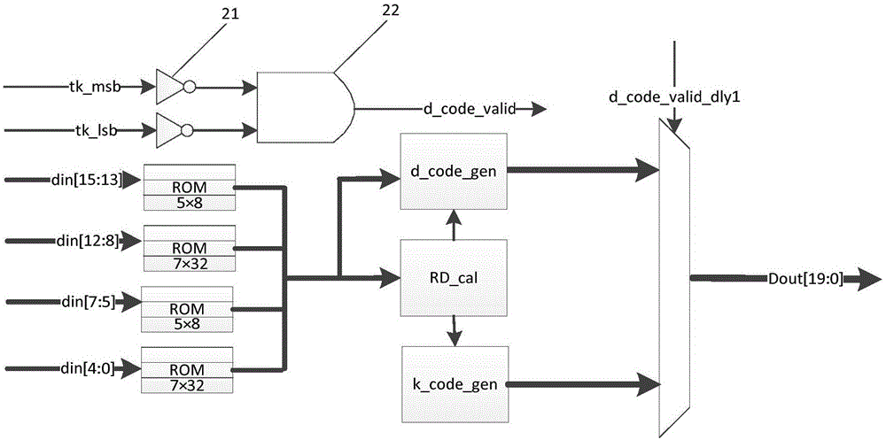 一种基于8B/10B编解码的串行传输方法及系统与流程