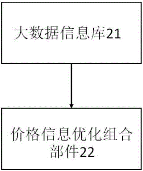 一種大數(shù)據(jù)平臺的價格信息優(yōu)化組合方法與系統(tǒng)與流程