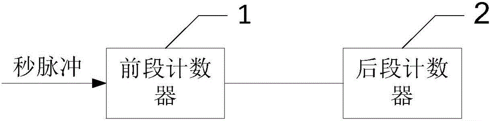 一種分段累加計時方法及裝置與流程