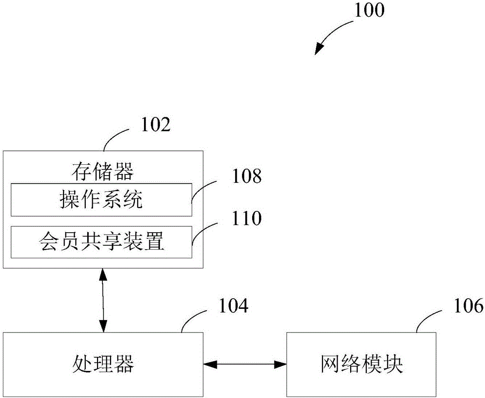 會(huì)員共享方法及裝置與流程