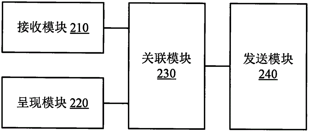 通过电子明信片赠送礼物的方法及系统与流程