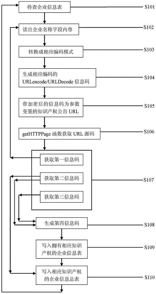 一種知識產(chǎn)權(quán)評價系統(tǒng)的制作方法與工藝