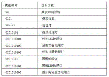 一種照明物料的編碼方式的制作方法與工藝