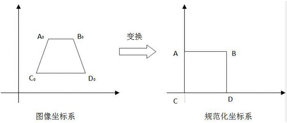 一種圖像透視變換方法與流程