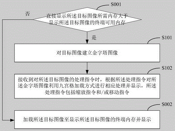 超大圖像的處理方法及裝置與流程