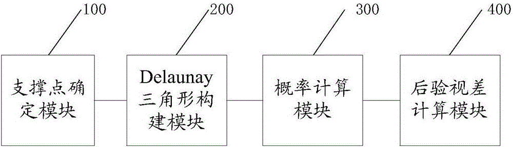 一種立體匹配方法及系統(tǒng)與流程