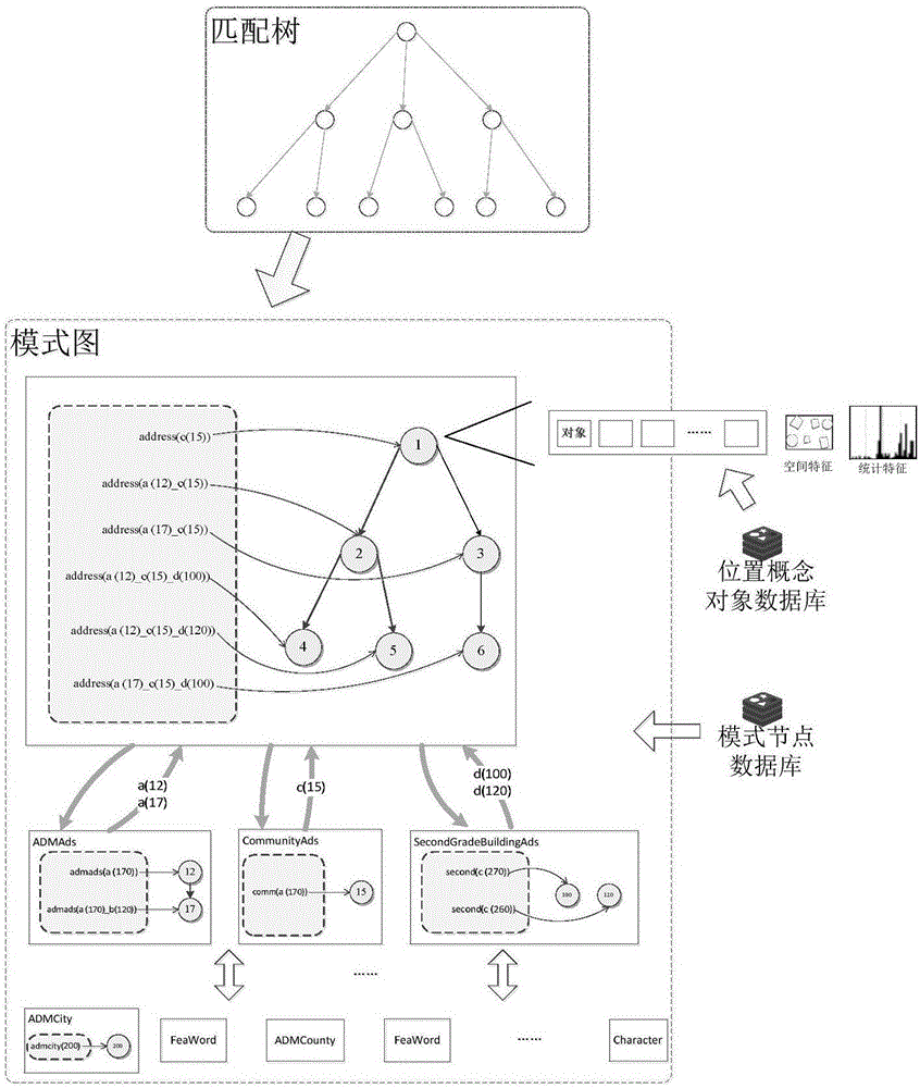 復(fù)雜地理實(shí)體快速查詢的空間語(yǔ)義模式圖構(gòu)建及搜索方法與流程