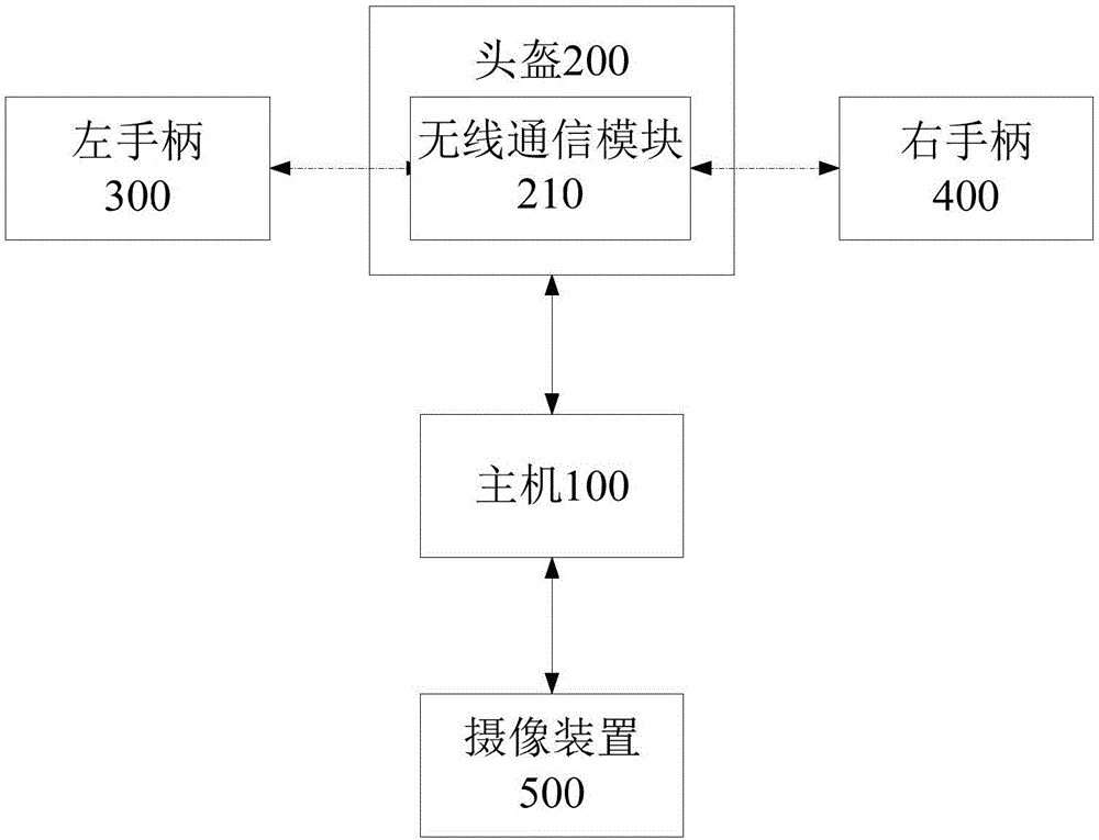 空间定位系统及虚拟现实设备的制作方法与工艺