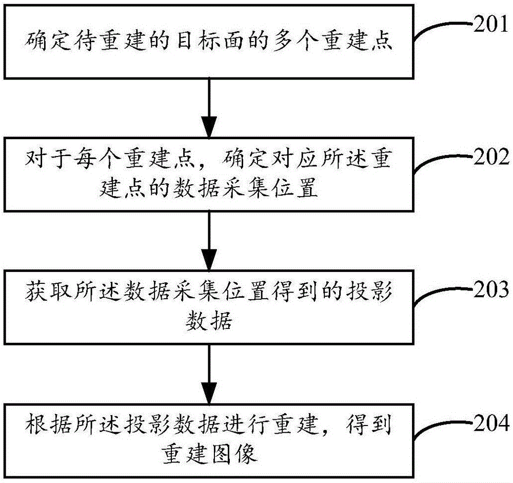 一種圖像重建方法和裝置與流程