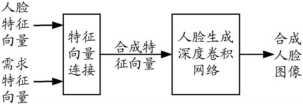 人臉圖像生成方法、裝置及設(shè)備與流程