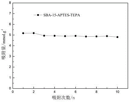 一种氨基改性的硅基二氧化碳吸附剂的制备方法与流程