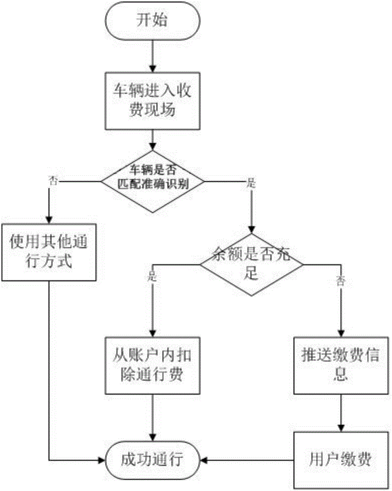 公路互聯(lián)網(wǎng)不停車移動支付客戶端及用于客戶端的方法與流程