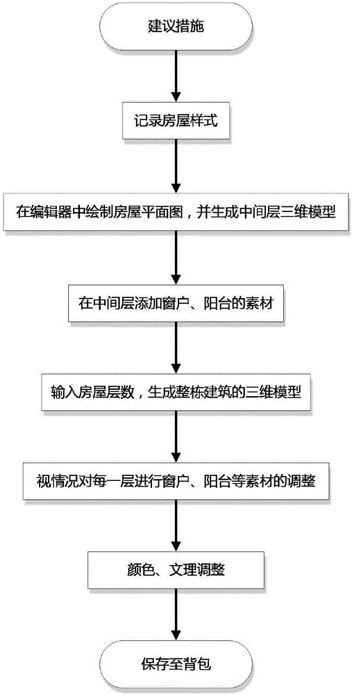 一種基于PC端的真實(shí)社區(qū)三維場景編輯系統(tǒng)的制作方法與工藝