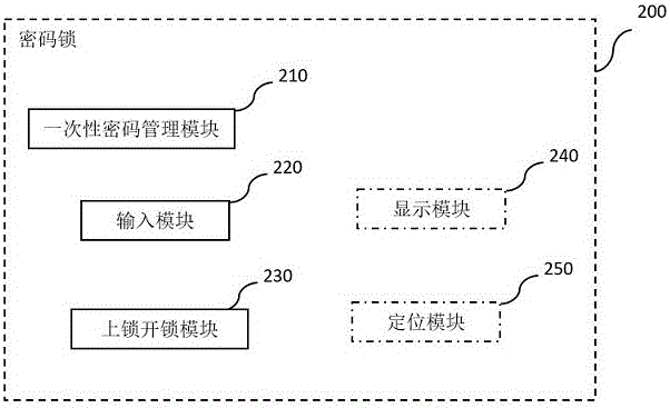 密碼鎖開鎖方法、上鎖方法、密碼鎖、系統(tǒng)方法及系統(tǒng)與流程