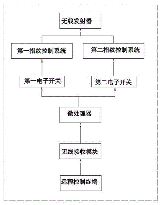 一種具有雙系統(tǒng)的指紋門鎖的制作方法與工藝