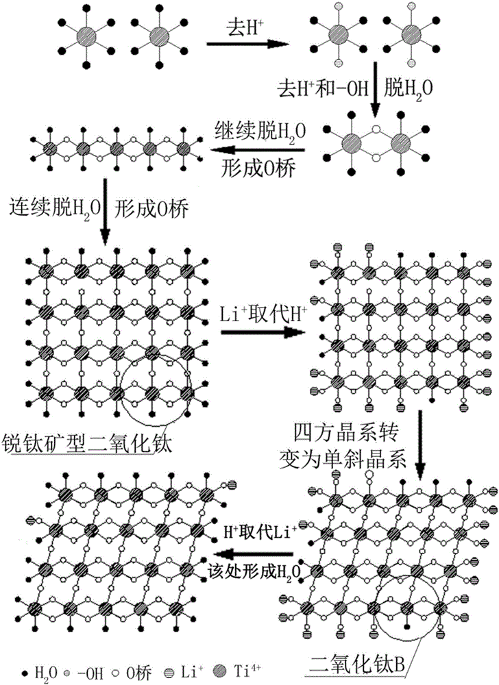 一种纳米片状单斜晶二氧化钛B光催化剂的制备方法与流程
