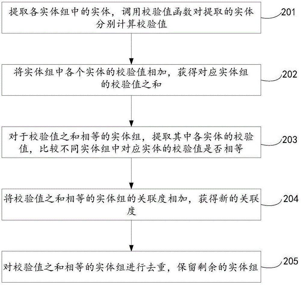 合并对称实体组的方法及装置与流程