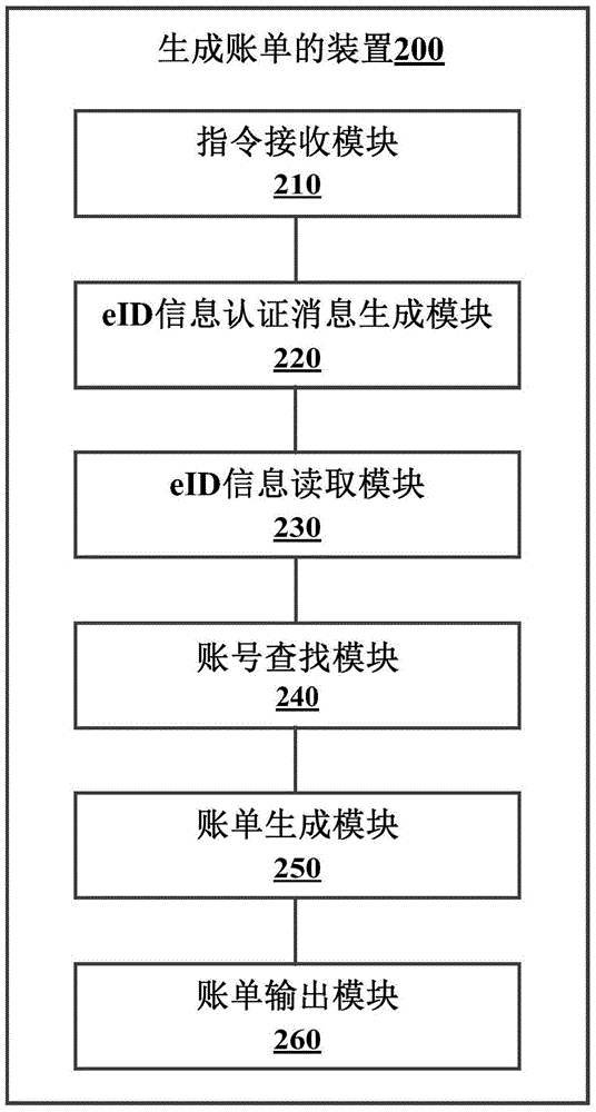 生成賬單的方法及裝置與流程