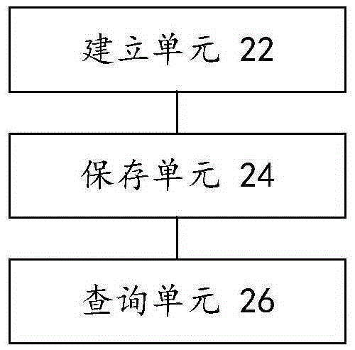 访问日志的查询方法和装置与流程