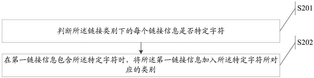 一種用于網(wǎng)絡訪問的方法、裝置及終端設備與流程