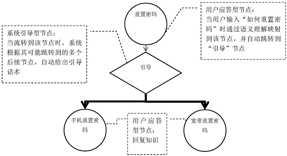 一種基于可視化流程圖的智能問答多輪交互方法和系統(tǒng)與流程