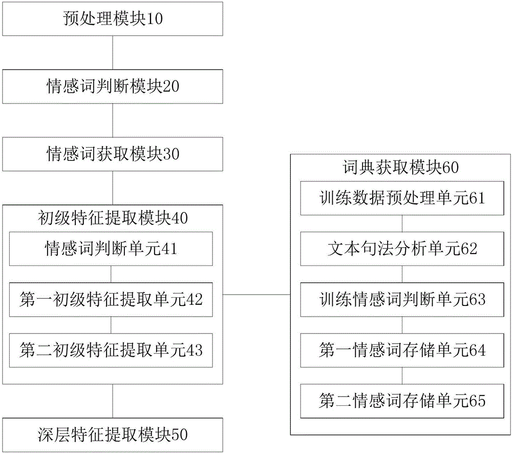 用户评论： 阅读其他用户的评论，了解应用程序的优点和缺点。