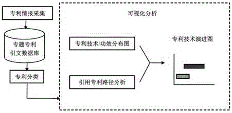 技術(shù)發(fā)展脈絡(luò)圖確定方法與流程