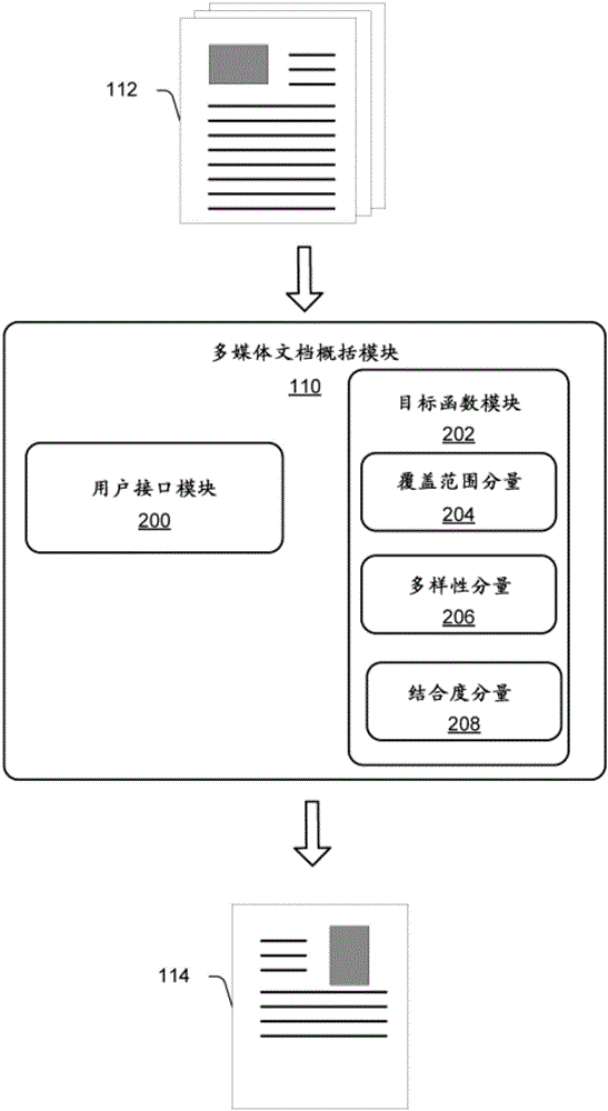 多媒体文档概括的制作方法与工艺