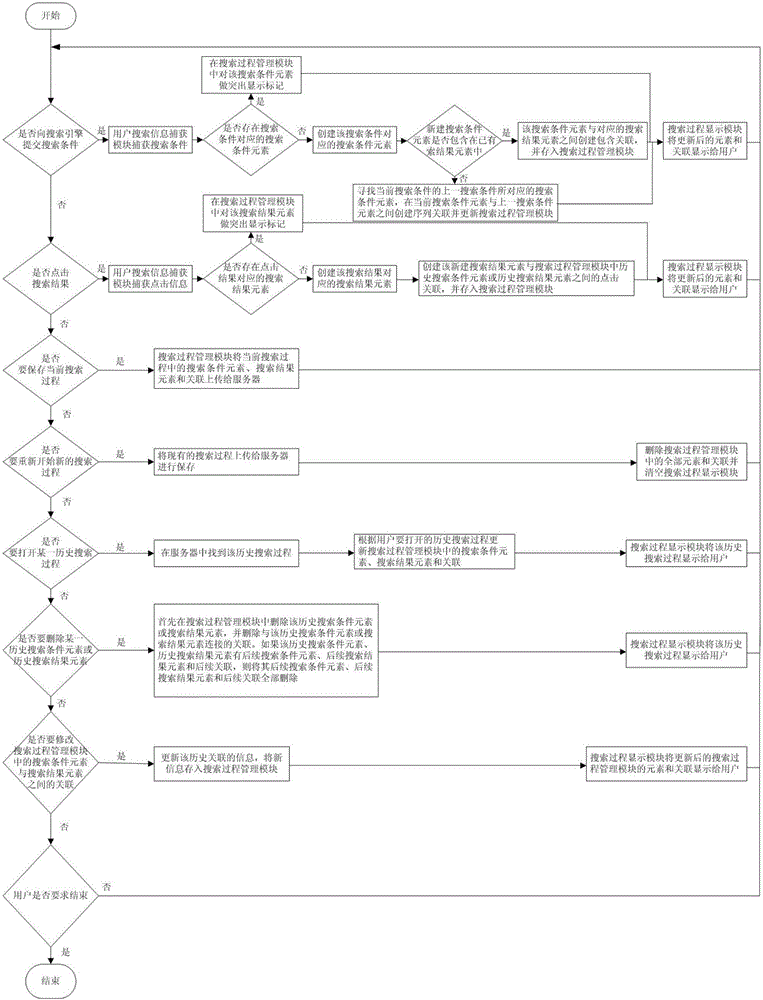 一种面向搜索过程的交互式浏览器插件系统的制作方法与工艺