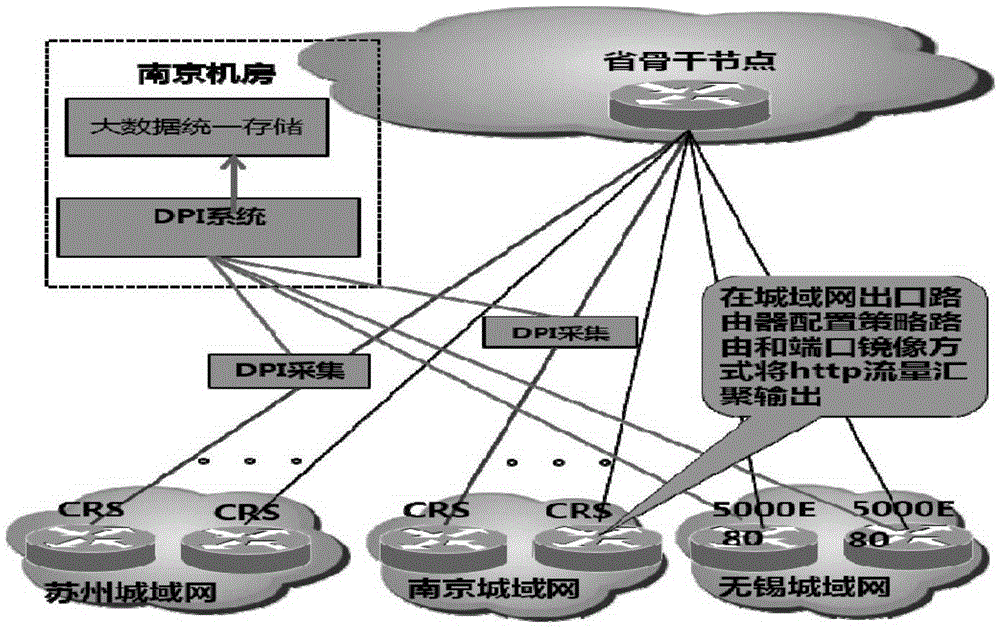 用于識別用戶搜索內(nèi)容的方法、管理平臺和系統(tǒng)與流程