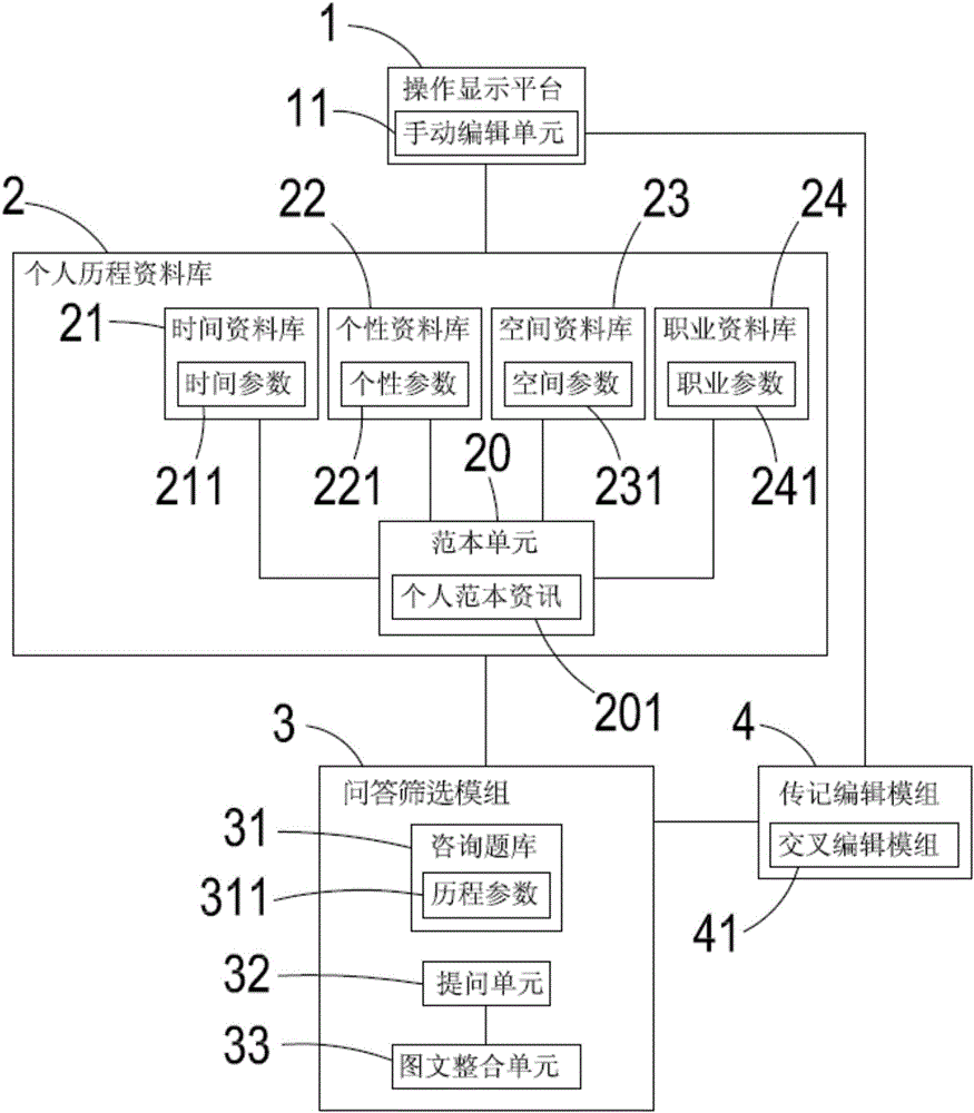 历程整合装置的制作方法