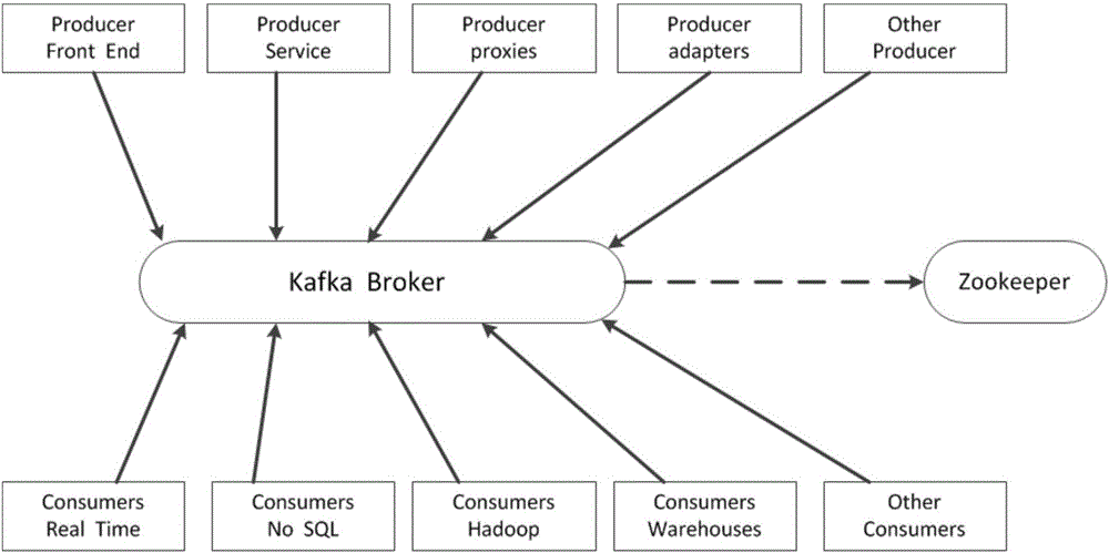 基于Spark Streaming讀取Kafka數(shù)據(jù)的處理方法與流程